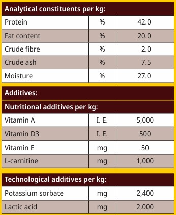 Analytical Constituents - Meat Hearts_Beef